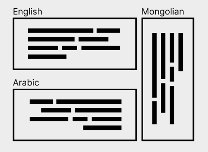 Various language's writing directions